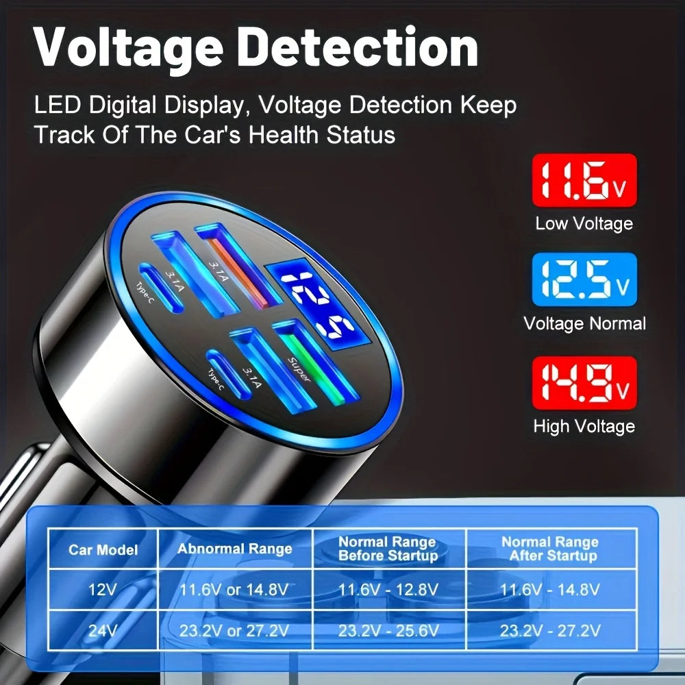 6-in-1 Fast Charging Car Adapter Dual USB-C